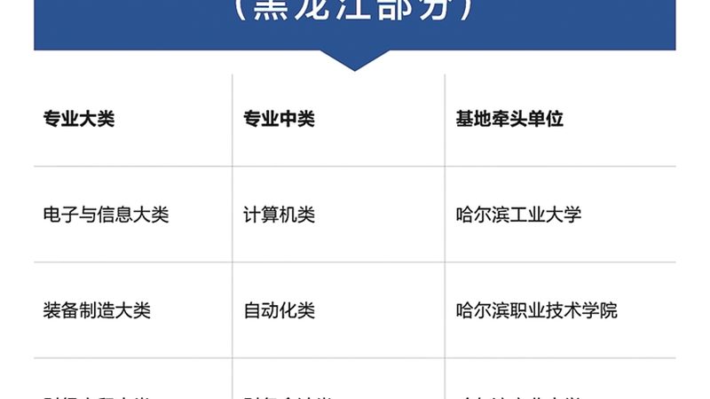行业背景：学历提升需求旺盛，市场鱼龙混杂